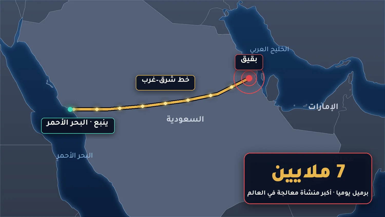بقيق وخط شرق غرب إلى ينبع