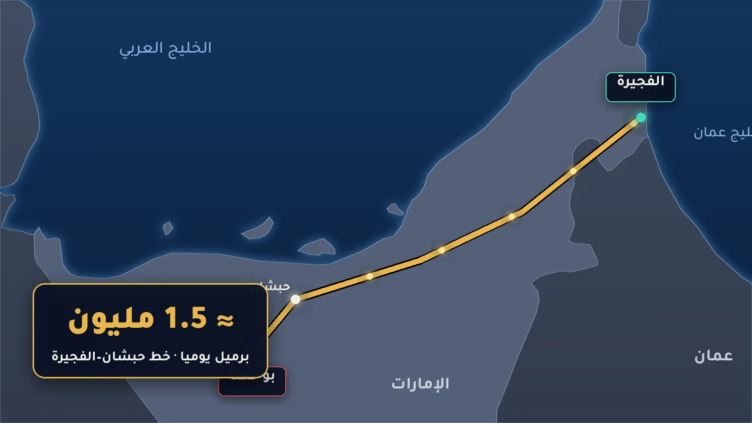 خط حبشان الفجيرة الذي يتجاوز مضيق هرمز